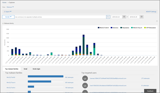 The Office 365 Threat Explorer